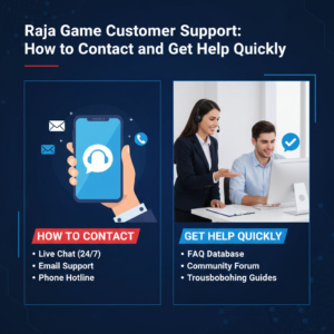 Infographic titled 'Raja Game Customer Support: How to Contact and Get Help Quickly.' Left section shows a hand holding a phone with icons for live chat, email, and hotline. Right section features a smiling customer support representative assisting a man at a computer. Keywords: help, contact, support.
