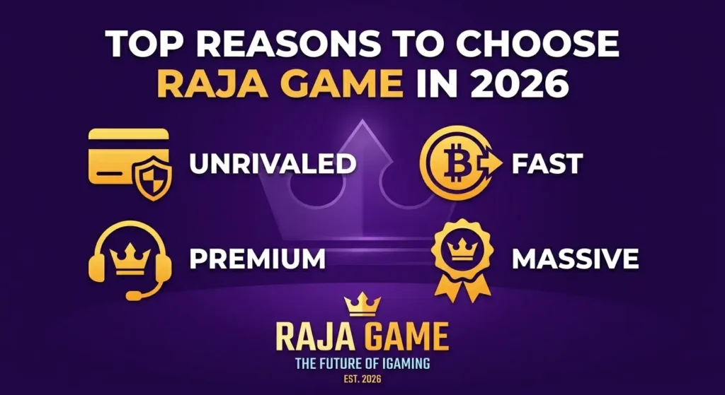 Promotional graphic for Raja Game, highlighting reasons to choose it in 2026: Unrivaled, Fast, Premium, Massive. Purple background with icons.